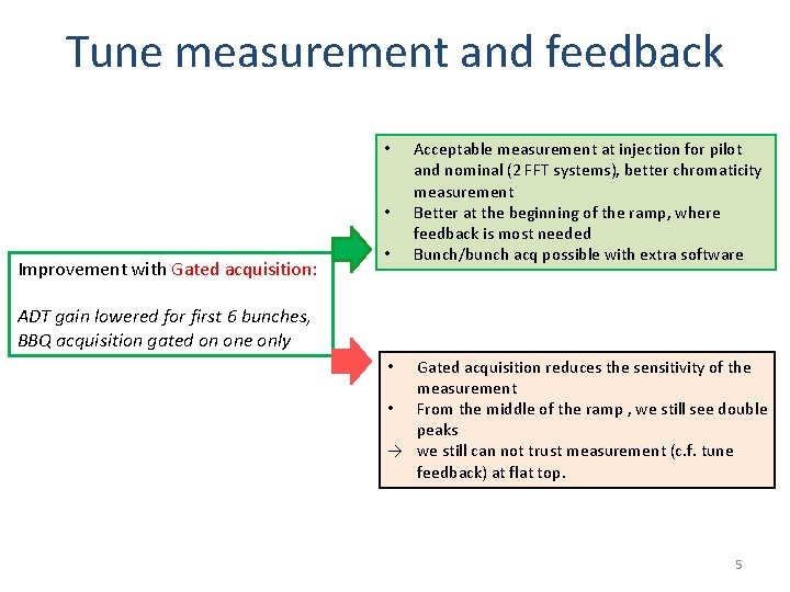 Tune measurement and feedback • • Improvement with Gated acquisition: • Acceptable measurement at