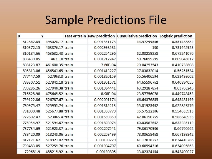 Sample Predictions File 