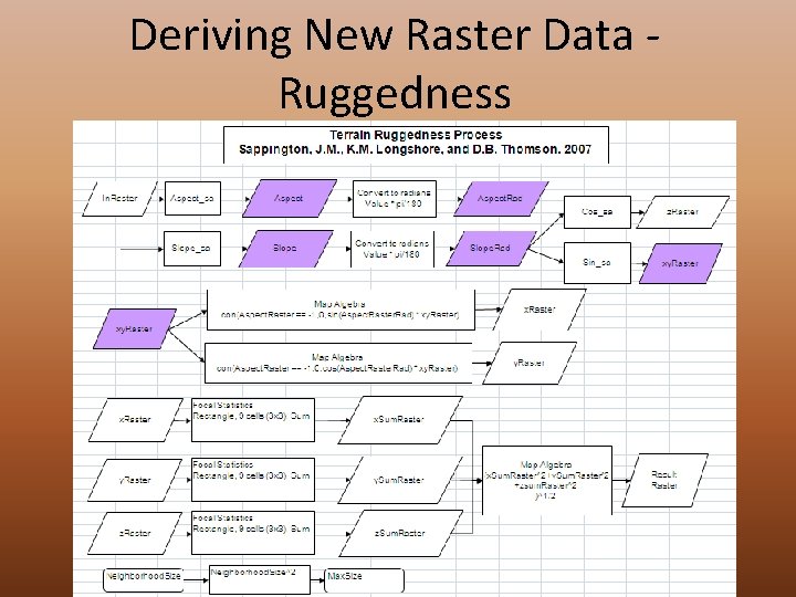 Deriving New Raster Data Ruggedness 