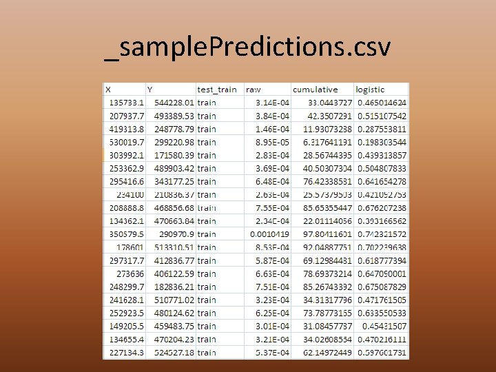 _sample. Predictions. csv 