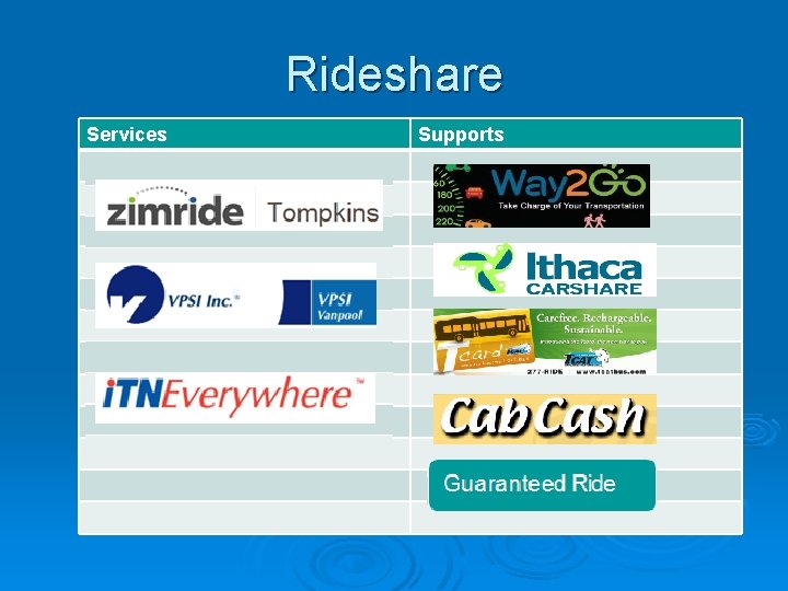 Rideshare Services Supports 