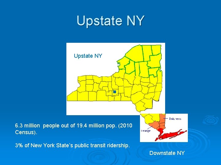 Upstate NYNY Upstate 6. 3 million people out of 19. 4 million pop. (2010