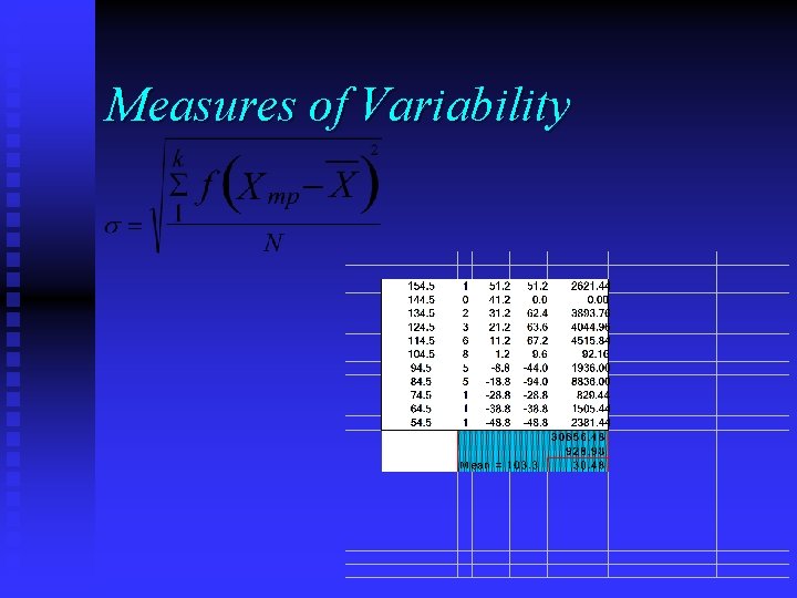 Which Of The Following Is A Measure Of Variability Measures of Variability Learning to calculate the Standard