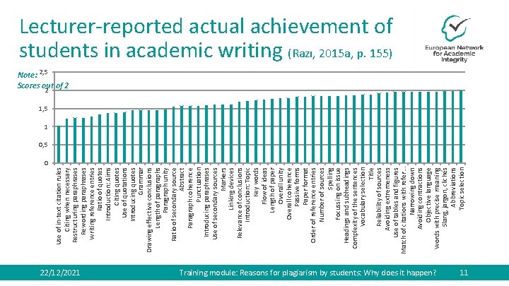 0 Use of in-text citation rules Citing when necessary Restructuring paraphrases Rewording paraphrases Writing