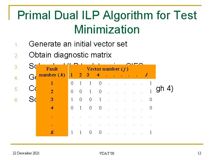 Primal Dual ILP Algorithm for Test Minimization 1. 2. 3. 4. 5. 6. Generate