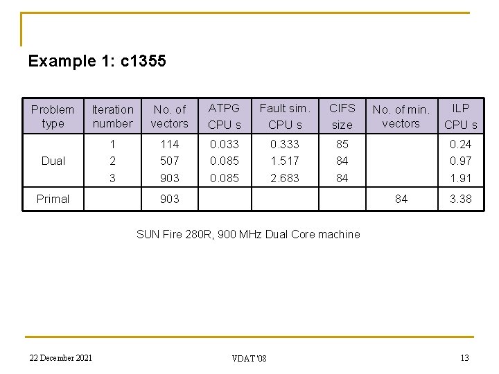 Example 1: c 1355 Problem type Iteration number No. of vectors ATPG CPU s