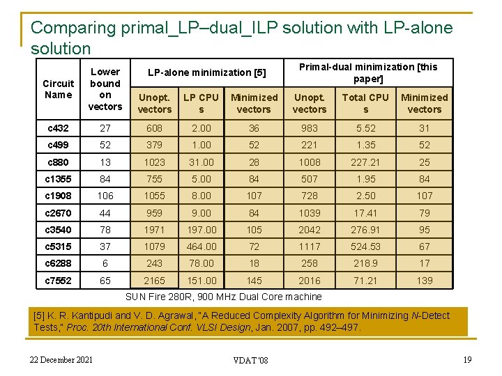 Comparing primal_LP–dual_ILP solution with LP-alone solution Primal-dual minimization [this paper] Circuit Name Lower bound