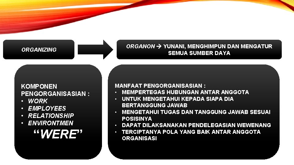 ORGANIZING KOMPONEN PENGORGANISASIAN : • WORK • EMPLOYEES • RELATIONSHIP • ENVIRONTMEN “WERE” ORGANON