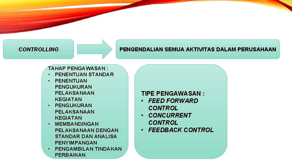 CONTROLLING PENGENDALIAN SEMUA AKTIVITAS DALAM PERUSAHAAN TAHAP PENGAWASAN : • PENENTUAN STANDAR • PENENTUAN