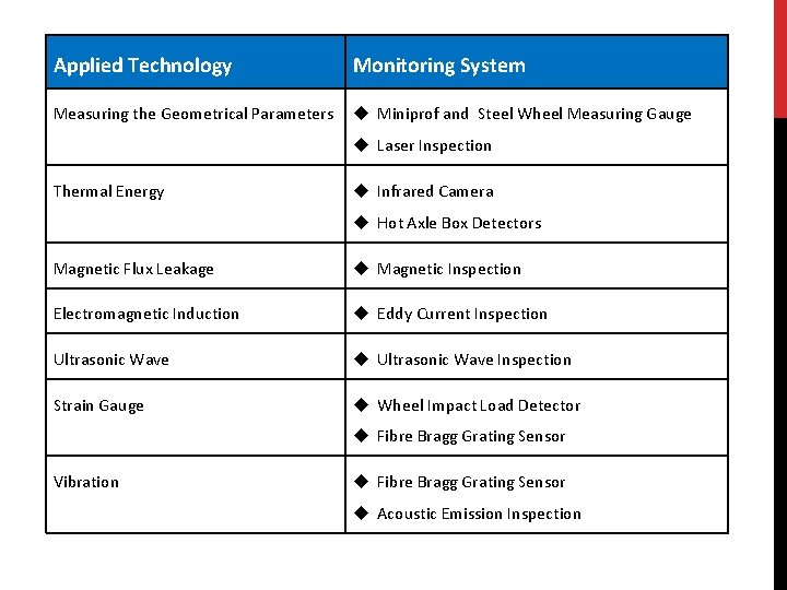 Applied Technology Monitoring System Measuring the Geometrical Parameters u Miniprof and Steel Wheel Measuring