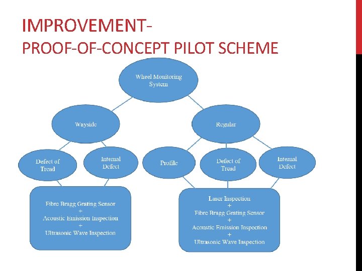 IMPROVEMENT- PROOF-OF-CONCEPT PILOT SCHEME 