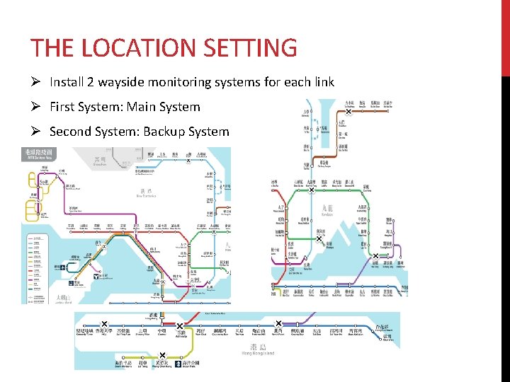 THE LOCATION SETTING Ø Install 2 wayside monitoring systems for each link Ø First