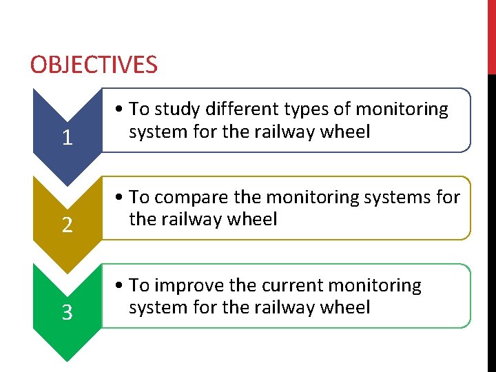 OBJECTIVES 1 • To study different types of monitoring system for the railway wheel