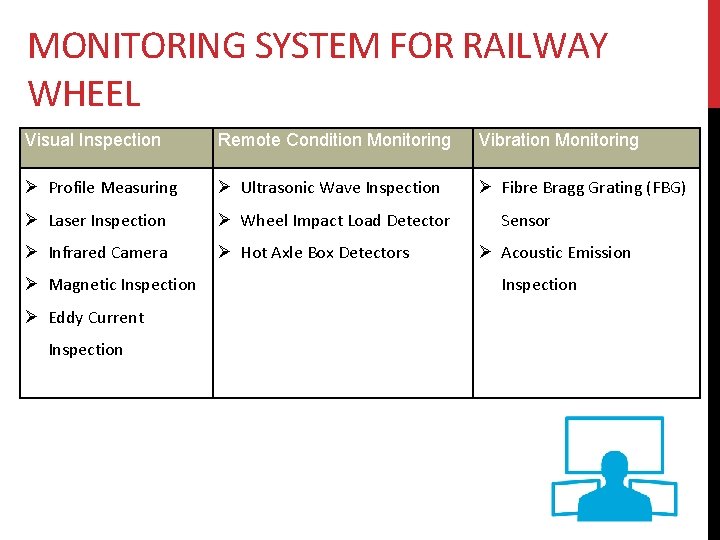 MONITORING SYSTEM FOR RAILWAY WHEEL Visual Inspection Remote Condition Monitoring Vibration Monitoring Ø Profile
