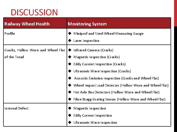 DISCUSSION Railway Wheel Health Monitoring System Profile u Miniprof and Steel Wheel Measuring Gauge