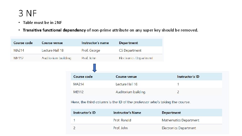 3 NF • Table must be in 2 NF • Transitive functional dependency of