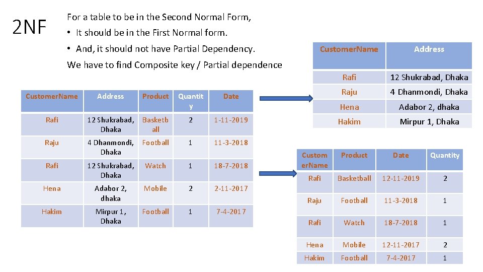 2 NF For a table to be in the Second Normal Form, • It