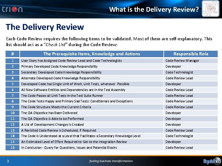 What is the Delivery Review? The Delivery Review Each Code Review requires the following