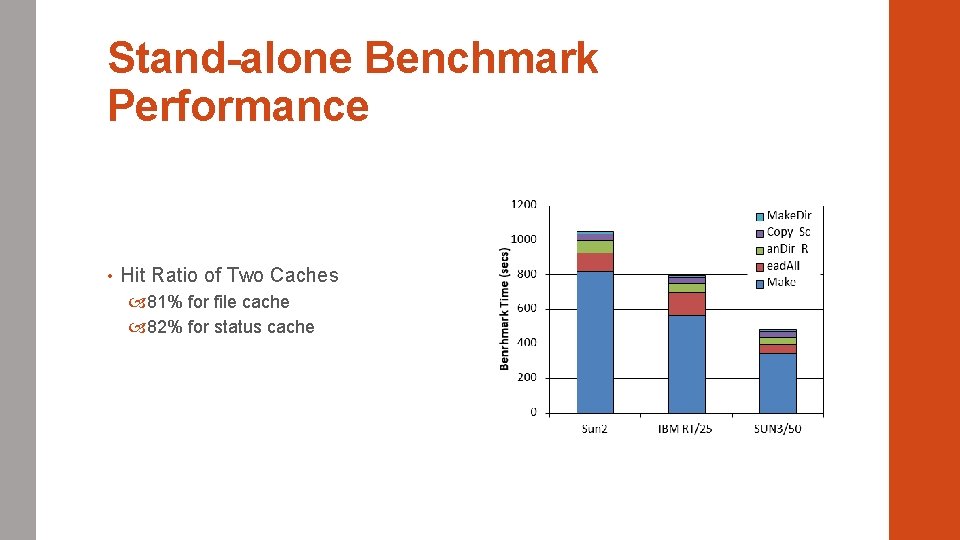 Stand-alone Benchmark Performance • Hit Ratio of Two Caches 81% for file cache 82%