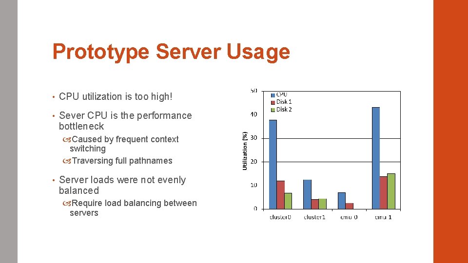 Prototype Server Usage • CPU utilization is too high! • Sever CPU is the
