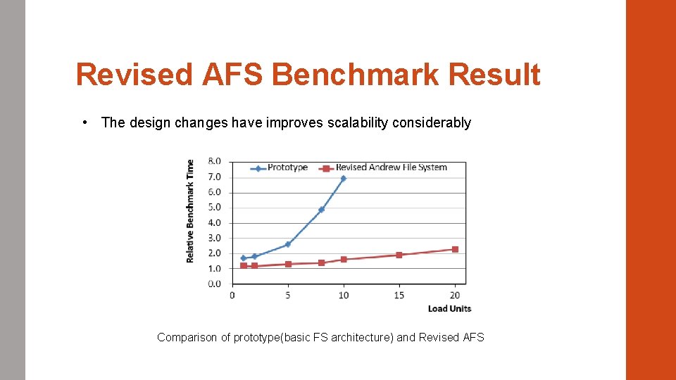 Revised AFS Benchmark Result • The design changes have improves scalability considerably Comparison of