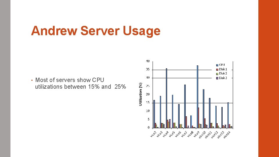 Andrew Server Usage • Most of servers show CPU utilizations between 15% and 25%