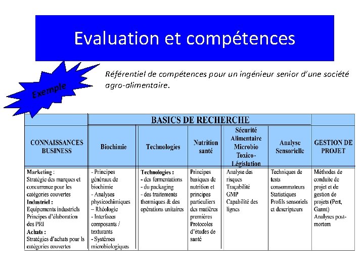 Evaluation et compétences ple m e x E Référentiel de compétences pour un ingénieur