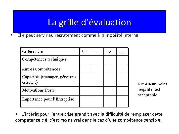 La grille d’évaluation • Elle peut servir au recrutement comme à la mobilité interne