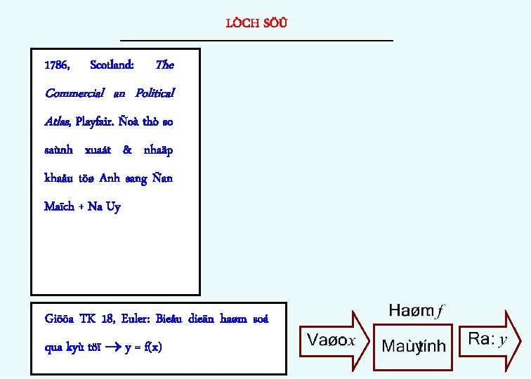 LÒCH SÖÛ ------------------------------------------------------------------ 1786, Scotland: The Commercial an Political Atlas, Playfair. Ñoà thò so