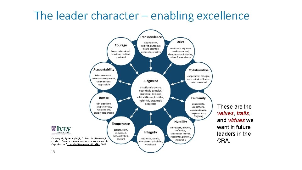 The leader character – enabling excellence Crossan, M. ; Byrne, A. ; Seijts, G. The leader character – enabling excellence Crossan, M. ; Byrne, A. ; Seijts, G.
