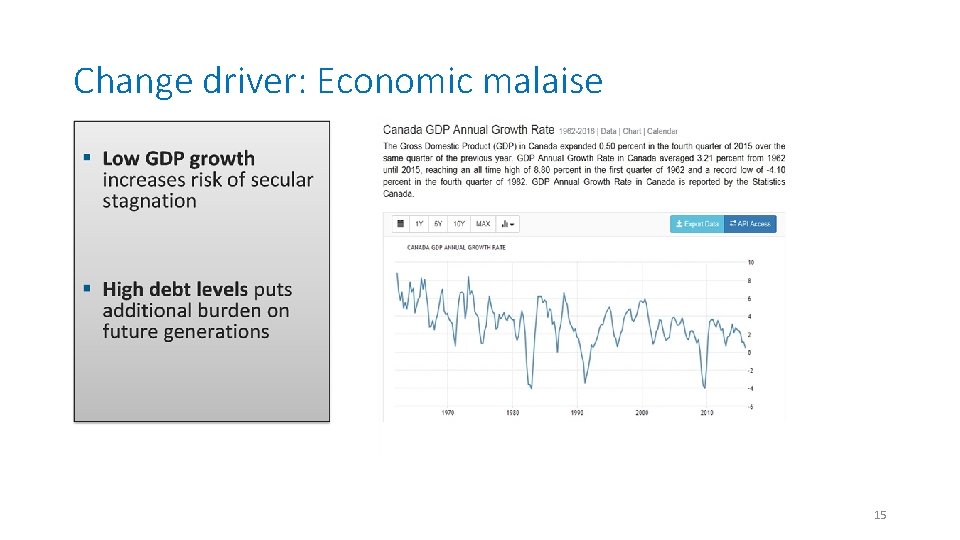 Change driver: Economic malaise 15  Change driver: Economic malaise 15