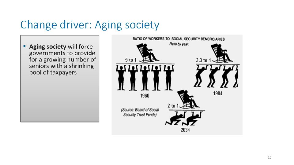 Change driver: Aging society 16  Change driver: Aging society 16