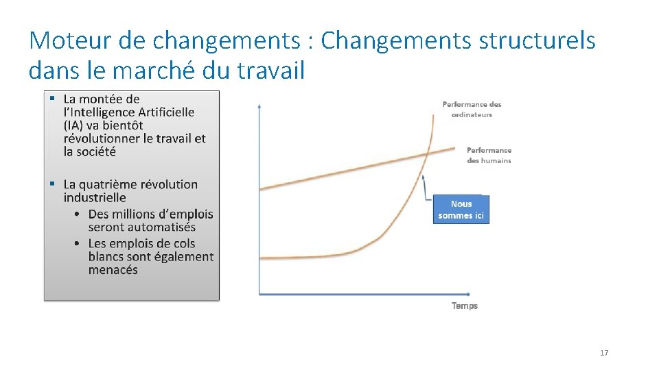 Moteur de changements : Changements structurels dans le marché du travail 17  Moteur de changements : Changements structurels dans le marché du travail 17