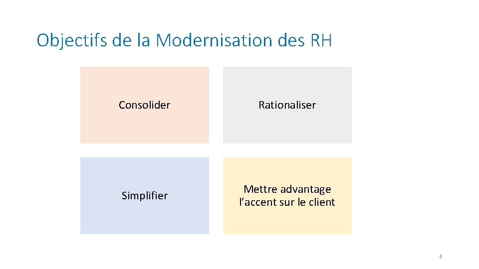 Objectifs de la Modernisation des RH Consolider Rationaliser Simplifier Mettre advantage l’accent sur le Objectifs de la Modernisation des RH Consolider Rationaliser Simplifier Mettre advantage l’accent sur le
