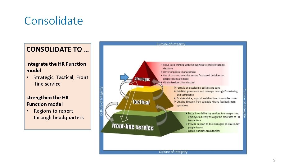 Consolidate CONSOLIDATE TO … integrate the HR Function model • Strategic, Tactical, Front -line Consolidate CONSOLIDATE TO … integrate the HR Function model • Strategic, Tactical, Front -line