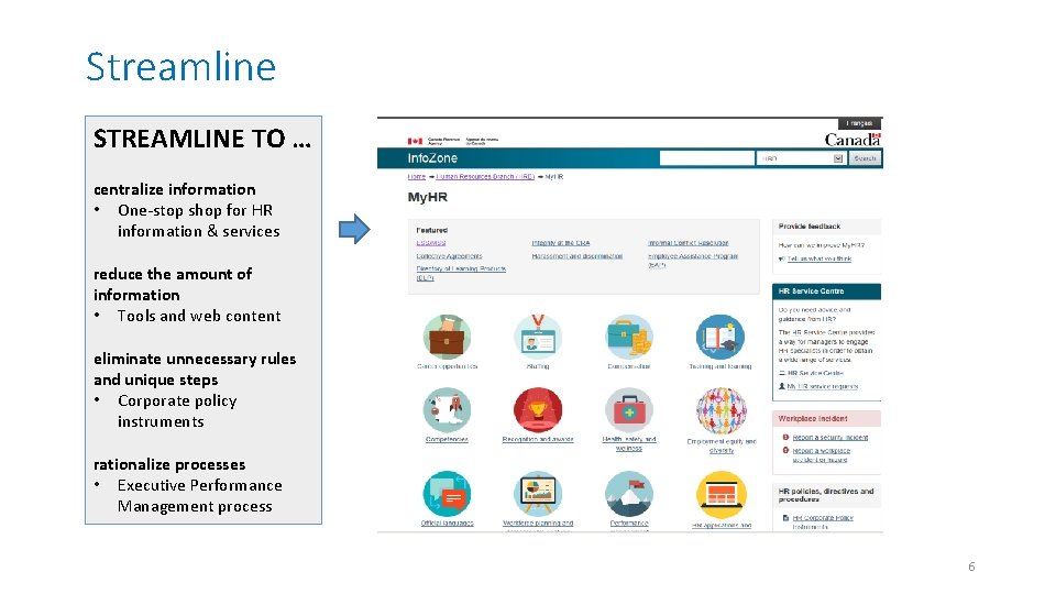 Streamline STREAMLINE TO … centralize information • One-stop shop for HR information & services Streamline STREAMLINE TO … centralize information • One-stop shop for HR information & services