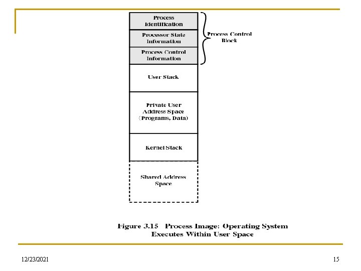 OPERATING SYSTEMS CPU SCHEDULING Basic Concepts n Maximum