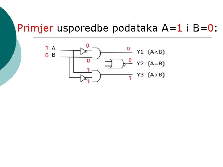 Primjer usporedbe podataka A=1 i B=0: 