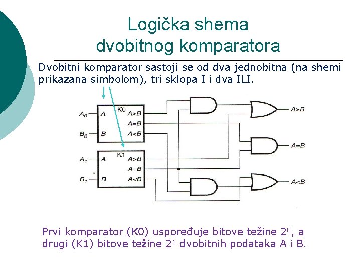 Logička shema dvobitnog komparatora Dvobitni komparator sastoji se od dva jednobitna (na shemi prikazana