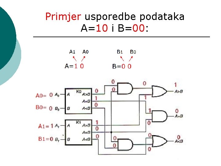Primjer usporedbe podataka A=10 i B=00: 