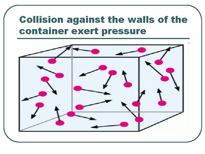 Collision against the walls of the container exert pressure 