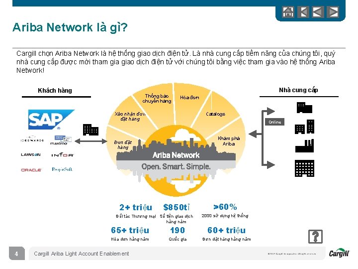 Ariba Network là gì? Cargill chọn Ariba Network là hệ thống giao dịch điện