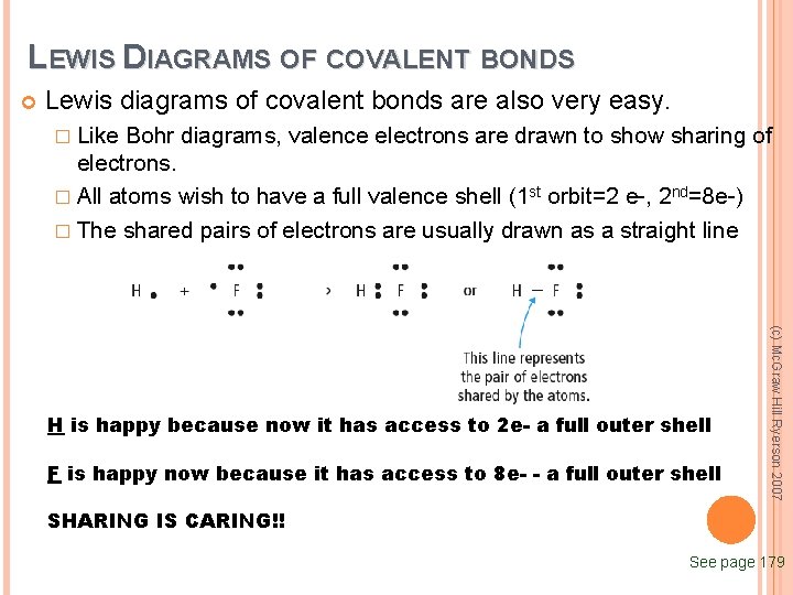 LEWIS DIAGRAMS OF COVALENT BONDS Lewis diagrams of covalent bonds are also very easy.