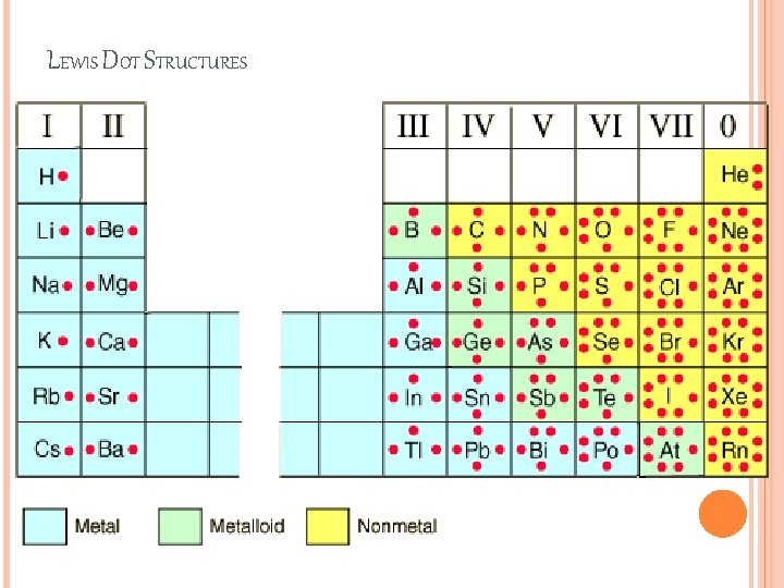 LEWIS DOT STRUCTURES 