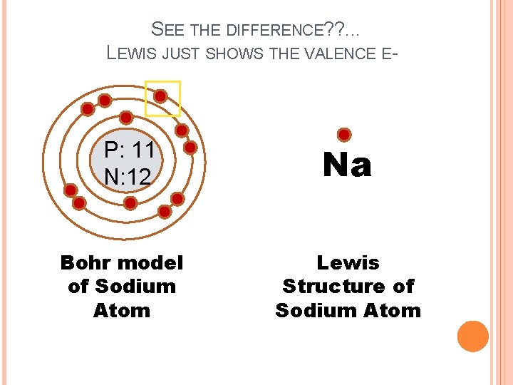 SEE THE DIFFERENCE? ? . . . LEWIS JUST SHOWS THE VALENCE E- P: