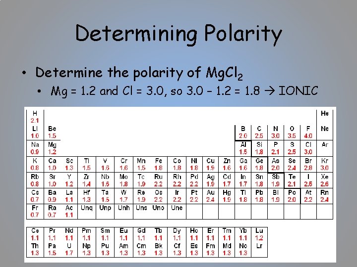 Determining Polarity • Determine the polarity of Mg. Cl 2 • Mg = 1.