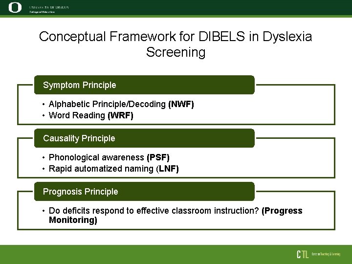 Conceptual Framework for DIBELS in Dyslexia Screening Symptom Principle • Alphabetic Principle/Decoding (NWF) •