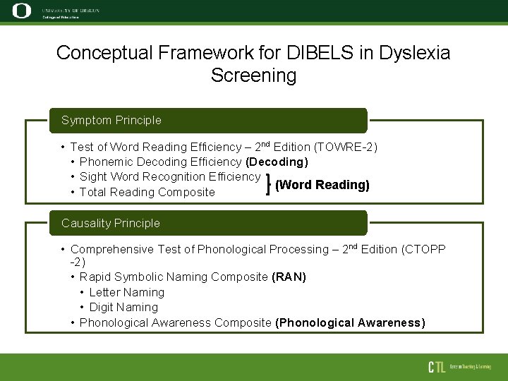 Conceptual Framework for DIBELS in Dyslexia Screening Symptom Principle • Test of Word Reading