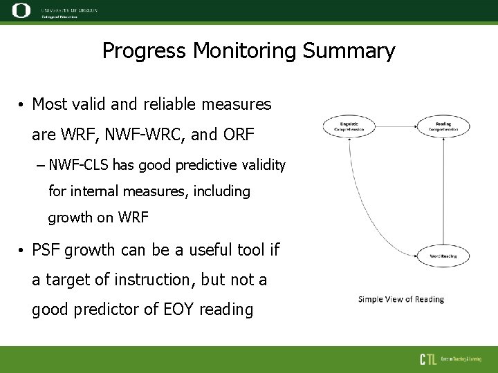 Progress Monitoring Summary • Most valid and reliable measures are WRF, NWF-WRC, and ORF