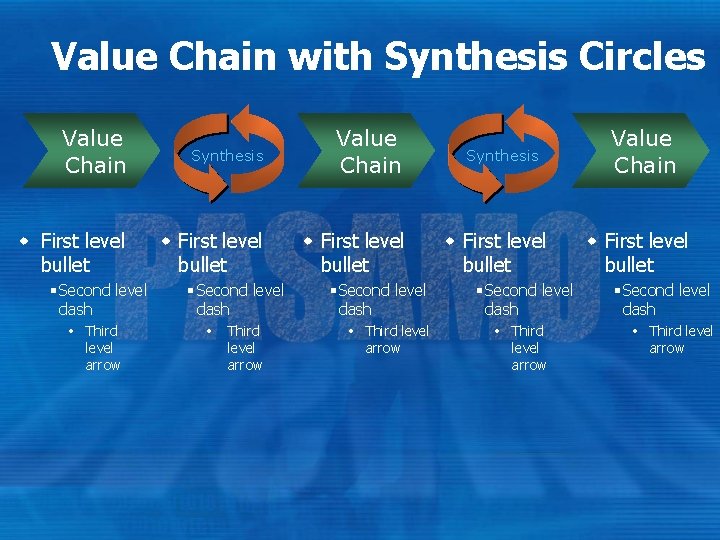 Value Chain with Synthesis Circles Value Chain Synthesis Value Chain w First level bullet Value Chain with Synthesis Circles Value Chain Synthesis Value Chain w First level bullet
